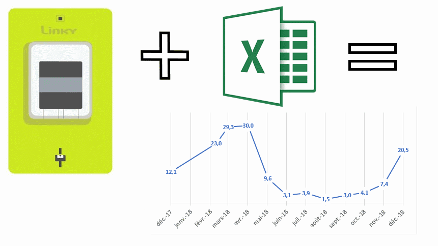 Article-005-Suivre-sa-consommation-électrique-avec-Excel